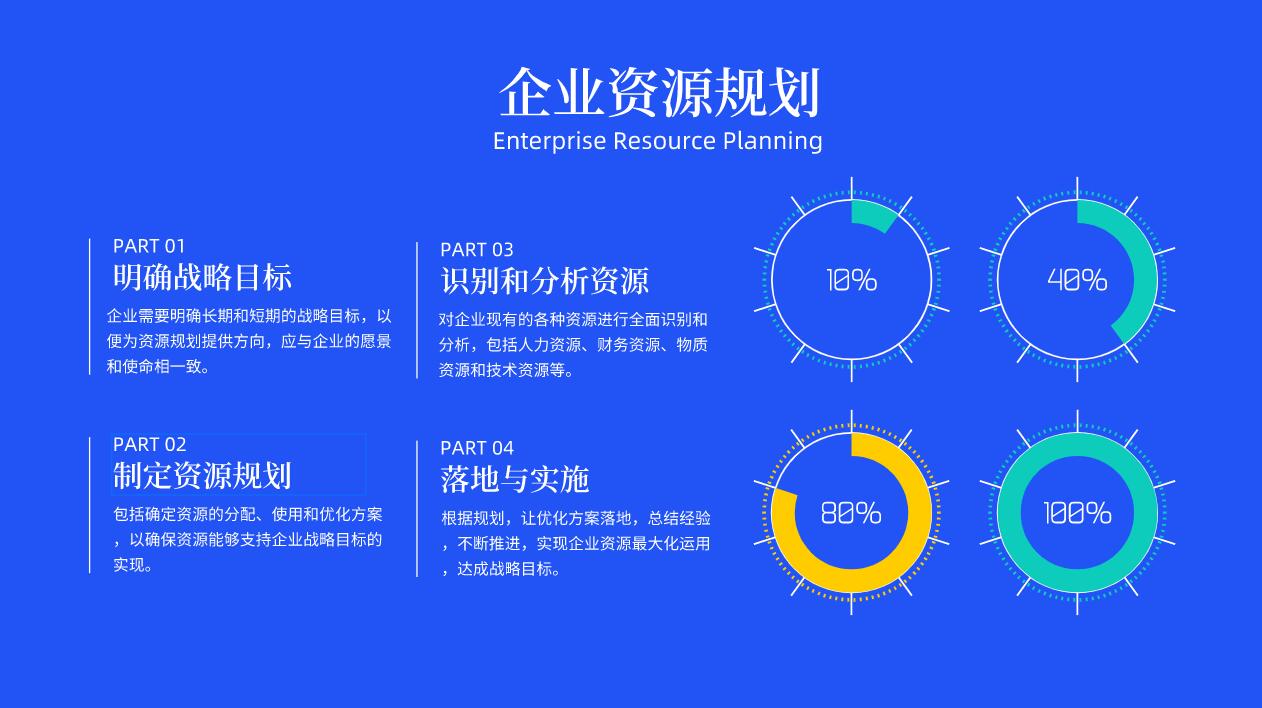 企業資(zī)源規劃（ERP）系統